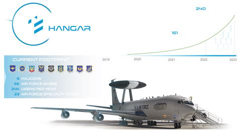 Virtual Hangar ™ .